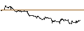Intraday Chart für BANK VONTOBEL/PUT/ADVANCED MICRO DEVICES/180/0.01/20.12.24