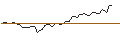 Intraday Chart für MINI FUTURE LONG - LOEWS
