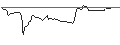 Graphique intraday de UNLIMITED TURBO LONG - SUPER MICRO COMPUTER