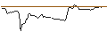 Intraday-grafiek van UNLIMITED TURBO LONG - SUPER MICRO COMPUTER