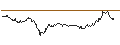 Intraday Chart für UNLIMITED TURBO BULL - NETFLIX