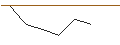 Gráfico intradía de JP MORGAN/PUT/RHEINMETALL/330/0.1/20.09.24