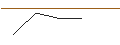 Intraday Chart für MORGAN STANLEY PLC/CALL/MERCK & CO./180/0.1/16.01.26
