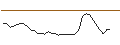 Intraday Chart für OPEN END TURBO PUT-OPTIONSSCHEIN MIT SL - CONSTELLATION SOFTWARE