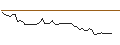 Intraday chart for JP MORGAN/PUT/RHEINMETALL/330/0.1/20.12.24