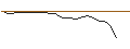 Intraday Chart für JP MORGAN/CALL/CROWDSTRIKE HOLDINGS A/370/0.1/17.01.25