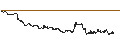 Intraday Chart für UNICREDIT BANK/PUT/TESLA/200/0.1/18.09.24