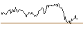 Intraday Chart für JP MORGAN/CALL/EUR/CHF/0.94/100/20.06.25