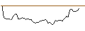 Grafico intraday di BANK VONTOBEL/CALL/AUTOZONE/3200/0.01/17.01.25