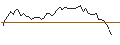 Intraday Chart für PUT - SPRINTER OPEN END - COMCAST A