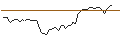 Intraday Chart für MINI FUTURE LONG - FUTUREFUEL