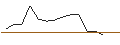 Intraday Chart für PUT/SUPER MICRO COMPUTER/700/0.1/17.01.25