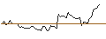 Intraday Chart für BANK VONTOBEL/PUT/CROWDSTRIKE HOLDINGS A/320/0.1/20.09.24
