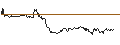 Gráfico intradía de UNLIMITED TURBO LONG - BIONTECH ADR