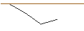 Intraday chart for MORGAN STANLEY PLC/CALL/SIBANYE STILLWATER ADR/4/1/20.12.24