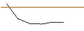 Intraday Chart für MORGAN STANLEY PLC/CALL/V.F. CORP/14/0.1/20.09.24