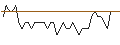 Intraday-grafiek van MORGAN STANLEY PLC/CALL/WEYERHAEUSER/42.5/0.1/20.09.24