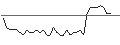 Intraday chart for MORGAN STANLEY PLC/CALL/WEYERHAEUSER/32.5/0.1/20.09.24