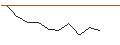 Intraday Chart für SG/PUT/STMICROELECTRONICS/45/0.1/21.03.25