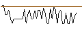 Intraday chart for MORGAN STANLEY PLC/CALL/TRIPADVISOR/33/1/20.09.24