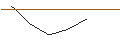 Intraday-grafiek van MORGAN STANLEY PLC/CALL/V.F. CORP/21/0.1/20.09.24