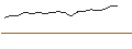 Gráfico intradía de OPEN END TURBO LONG - EUR/CHF