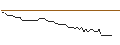 Intraday chart for BANK VONTOBEL/PUT/MORGAN STANLEY/75/0.1/20.09.24