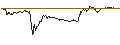 Intraday-grafiek van UNLIMITED TURBO LONG - SUPER MICRO COMPUTER