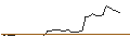 Intraday Chart für FAKTOR-OPTIONSSCHEIN - SOUD AIPAR