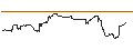 Gráfico intradía de UNLIMITED TURBO LONG - CAMECO