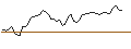 Intraday chart for BANK VONTOBEL/CALL/LEONARDO/22/1/19.09.24
