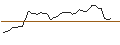 Intraday Chart für TURBO UNLIMITED SHORT- OPTIONSSCHEIN OHNE STOPP-LOSS-LEVEL - SHERWIN-WILLIAMS