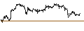 Intraday chart for UNLIMITED TURBO LONG - RHEINMETALL