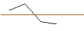 Gráfico intradía de OPEN END TURBO LONG - POWL SWED