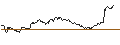 Gráfico intradía de UNLIMITED TURBO LONG - RHEINMETALL