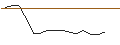 Intraday chart for FAKTOR OPTIONSSCHEIN - NORWEGIAN CRUISE LINE