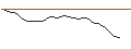 Gráfico intradía de MORGAN STANLEY PLC/PUT/ONEOK/75/0.1/20.12.24