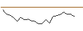 Intraday Chart für MORGAN STANLEY PLC/CALL/JFROG/52.5/0.2/20.09.24