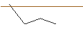 Intraday-grafiek van MORGAN STANLEY PLC/CALL/NORWEGIAN CRUISE LINE/22/0.5/20.12.24