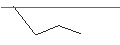 Intraday-grafiek van MORGAN STANLEY PLC/CALL/NORWEGIAN CRUISE LINE/19/0.5/20.09.24