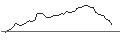 Intraday Chart für MORGAN STANLEY PLC/CALL/AMBARELLA/55/0.1/20.09.24