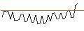 Intraday Chart für MORGAN STANLEY PLC/CALL/MOLSON COORS BREWING `B`/70/0.2/20.12.24