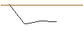 Intraday Chart für MORGAN STANLEY PLC/CALL/TEXAS ROADHOUSE/150/0.1/20.09.24