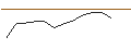 Intraday chart for JP MORGAN/CALL/SEA LTD. ADR A/70/0.1/16.01.26