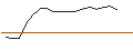 Intraday-grafiek van FAKTOR OPTIONSSCHEIN - NORWEGIAN CRUISE LINE