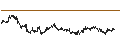 Intraday Chart für BANK VONTOBEL/PUT/AXA S.A./34/0.5/20.12.24