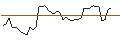 Intraday Chart für MORGAN STANLEY PLC/PUT/MERCEDES-BENZ GROUP/70/0.1/20.06.25
