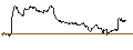 Gráfico intradía de TURBO UNLIMITED SHORT- OPTIONSSCHEIN OHNE STOPP-LOSS-LEVEL - MÜNCHENER RÜCK