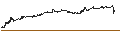 Intraday Chart für UNLIMITED TURBO LONG - KONINKLIJKE BAM GROEP