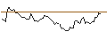 Intraday Chart für BANK VONTOBEL/PUT/ALLIANZ/270/0.1/20.06.25